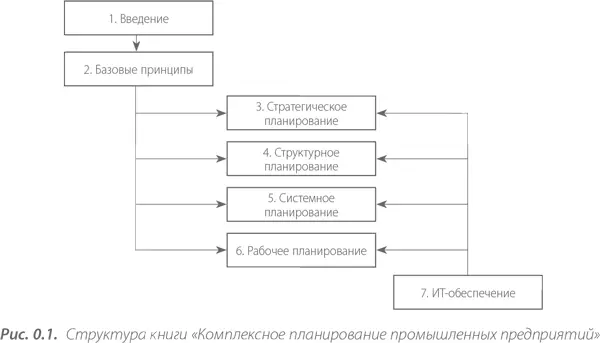 Вопросами комплексного планирования предприятий и логистики я занимаюсь в - фото 1