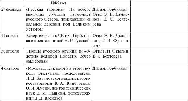 Вечера Памяти будили в сознании многих русских людей теплые благодарные - фото 6