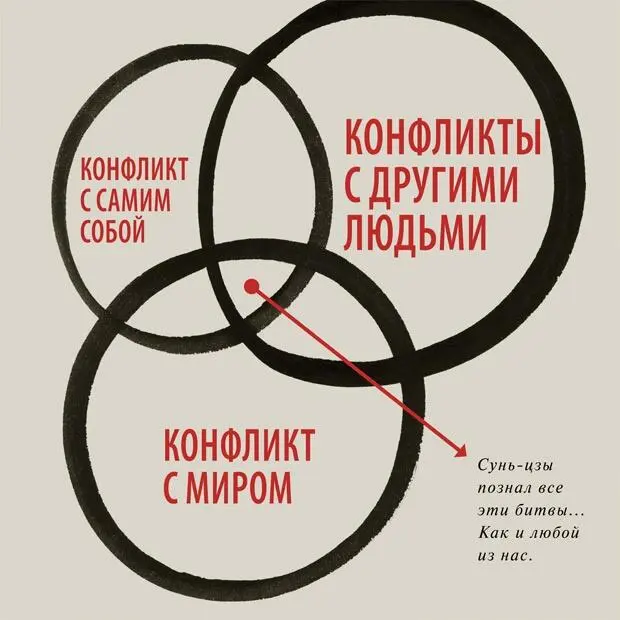 Глава 1 Предварительные расчеты Визуализируем стратегию Суньцзы говорит - фото 1