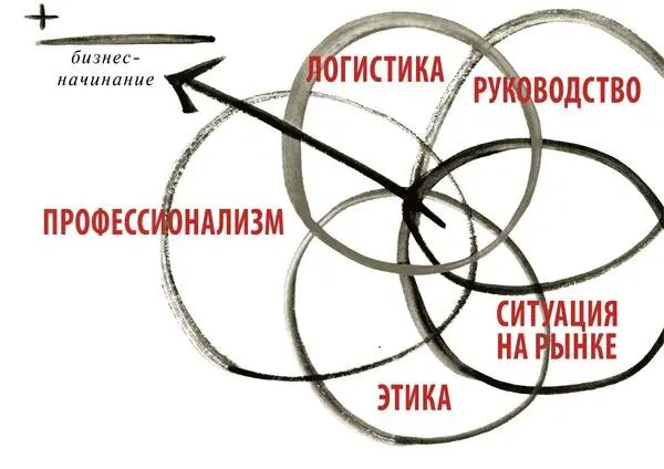 Моральный закон принуждает людей к полной солидарности с правителем Они - фото 3