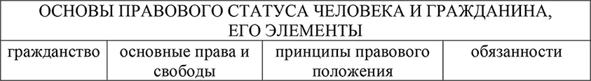 Гражданство устойчивая правовая связь человека и государства которая - фото 7