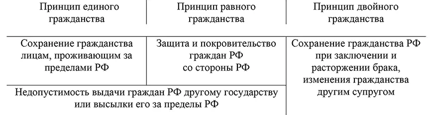 Гражданство подтверждается документами паспортом удостоверением личности - фото 8