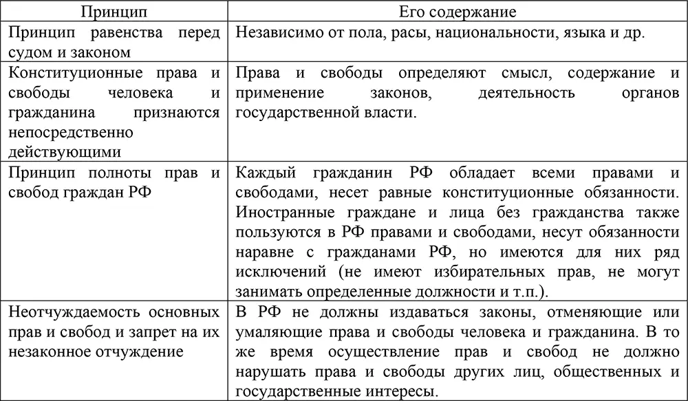 Понятие и виды прав человека и прав гражданина Всю совокупность - фото 9