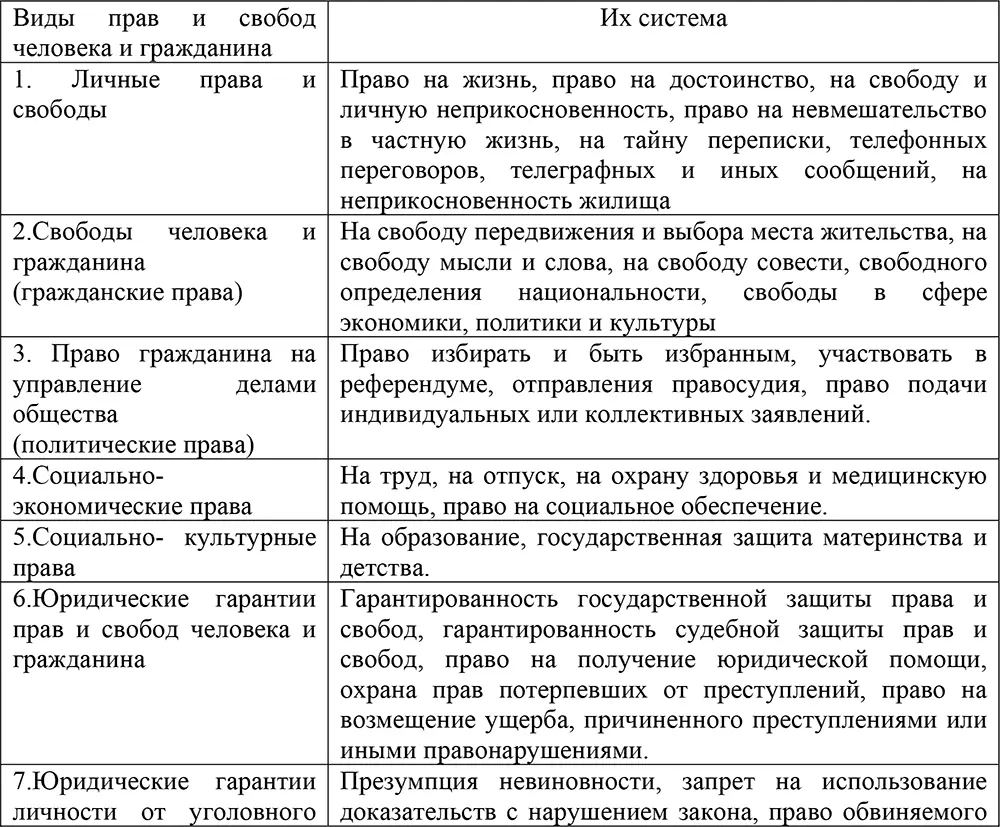 Обязанности личности Не нарушать права и свободы законные интересы других - фото 10