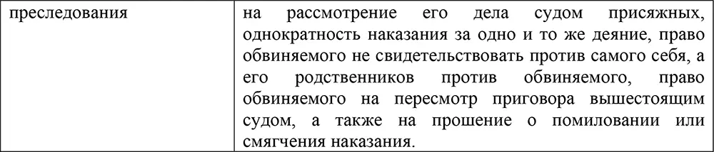 Обязанности личности Не нарушать права и свободы законные интересы других - фото 11