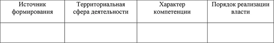 Задание 5 Составьте схему Формы деятельности государственных органов - фото 14