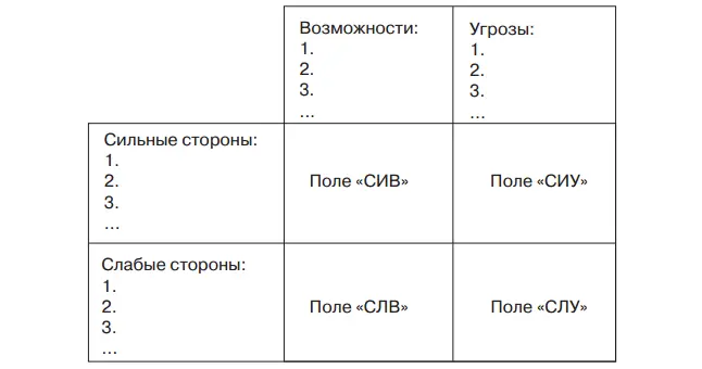 Рис 22Матрица SWOTанализа деятельности предприятия SWOTанализ является - фото 5