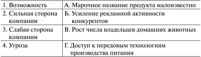 Задание 22 Установите соответствие между квадратами матрицы SWOT и действиями - фото 6