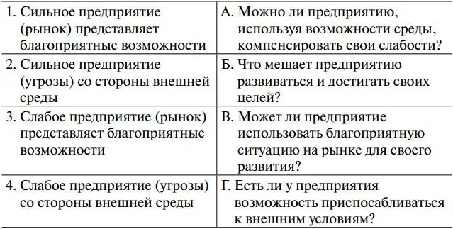 Тесты для самоконтроля Из предлагаемых вариантов выберите один правильный - фото 7