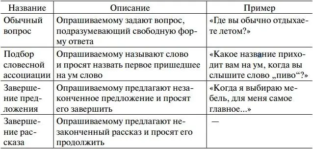Таблица 31 Примеры закрытых вопросов Таблица 32 Любая анкета требует - фото 9