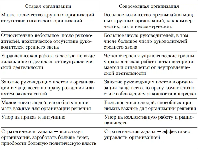 Характер и структура управления в прежние времена отличались от сегодняшних - фото 1