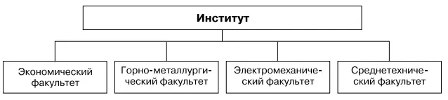Рис 21Подразделения института Если экономический факультет являющийся сам - фото 6
