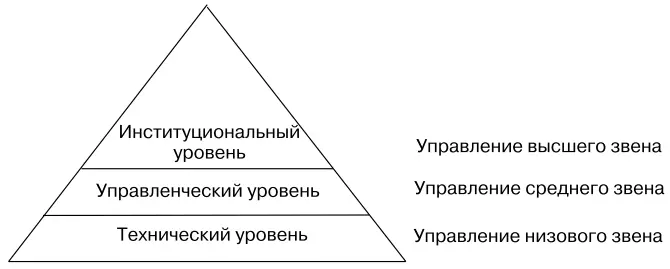 Рис 23Два способа представления уровней управления Руководители низового - фото 8