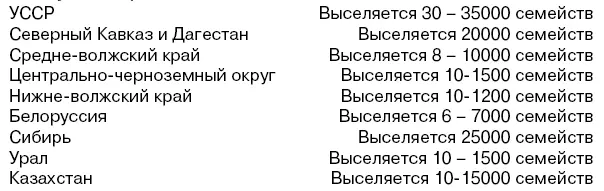 Места поселения для выселяемых кулаков и их семейств и семейств изъятого - фото 2