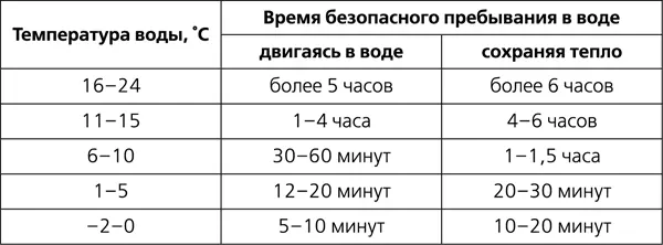 Добравшись до плавательного средства необходимо раздеться выжать одежду и - фото 94