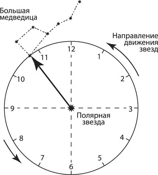 Рис 12 Звездные часы Таблица 11 Отношение астрономической и условной - фото 2