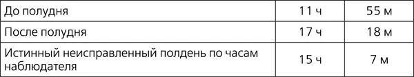 Высчитав истинный исправленный полдень Гринвичского меридиана в период - фото 11