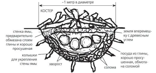 Рис 216 Изготовление посуды из глины Глиняные изделия дольше сохраняются - фото 46