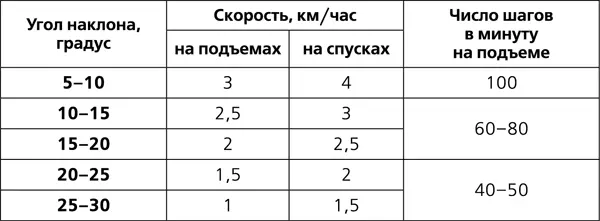 В ситуации выживания на необитаемом острове прежде всего необходимо соорудить - фото 52