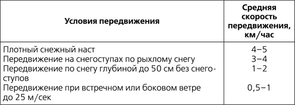 ЛыжиснегоступыДелаются в виде рамы из одной толстой ветки рисунок 32 а - фото 54