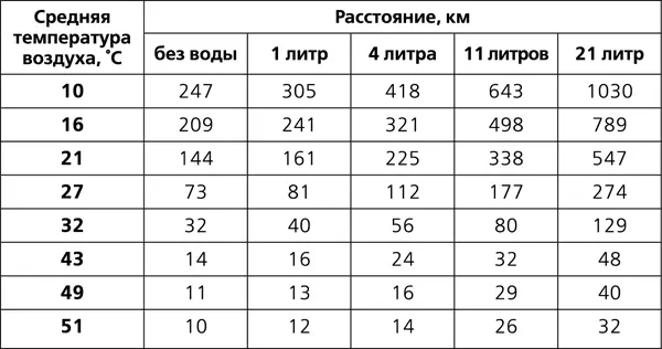 В пустыне переход постройка жилья и поиск воды осуществляются до 10 часов и - фото 59