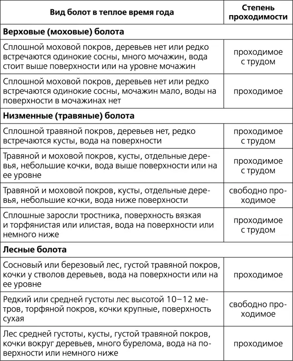 Для преодоления обширных заболоченных пространств аналогично снегоступам - фото 63