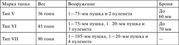 Кроме того на заводах Рено производится ремонт 72тонных французских танков - фото 19