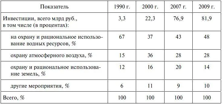 Основные причины такого положения следующие 1 Природные ресурсы Российской - фото 2