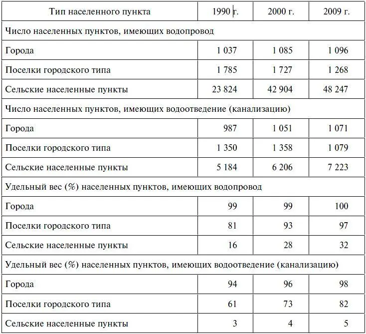 Более 20 поверхностных и подземных источников централизованного питьевого - фото 5