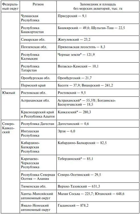 Продолжение Оконча ние Национальный природный парк это обширная охраняемая - фото 8