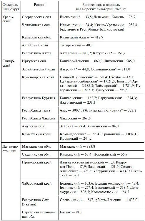 Оконча ние Национальный природный парк это обширная охраняемая территория - фото 9