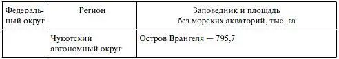 Национальный природный парк это обширная охраняемая территория природные - фото 10