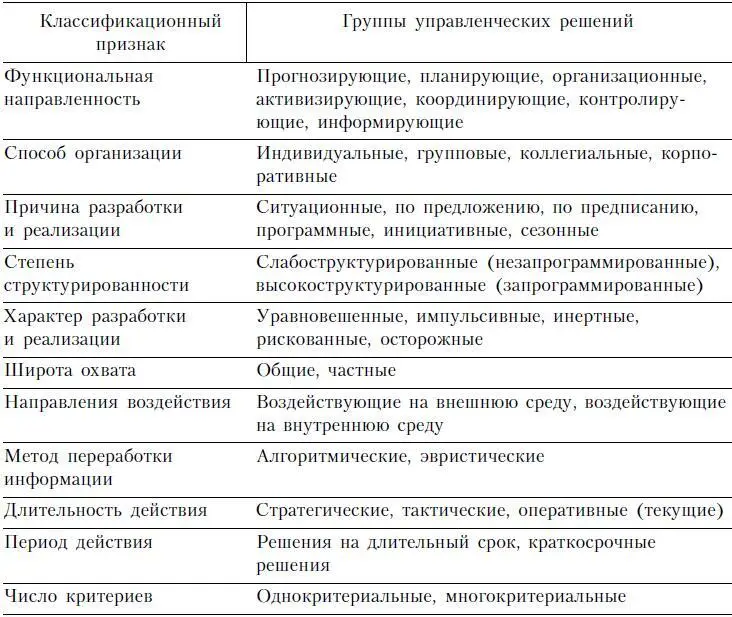 Окончание Следует подчеркнуть что между перечисленными признаками не - фото 4