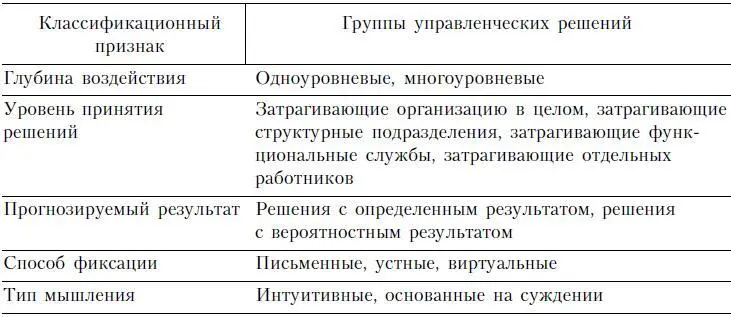 Следует подчеркнуть что между перечисленными признаками не существует четкого - фото 5