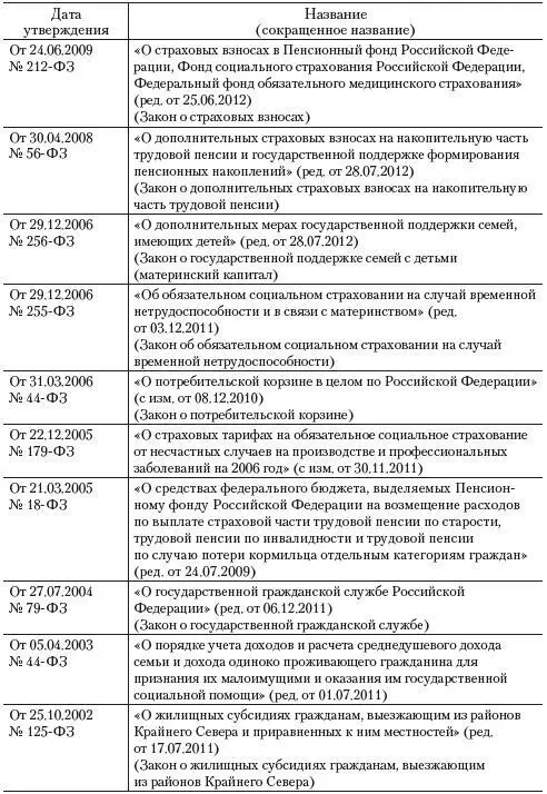 Продолжение Продолжение Окончание Введение в - фото 3