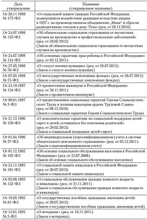 Окончание Введение в общую часть Понятие социального обеспеченияИзучение - фото 5