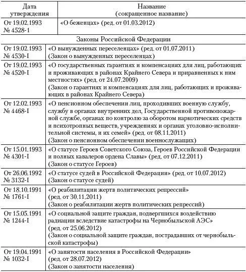 Введение в общую часть Понятие социального обеспеченияИзучение понятия - фото 6