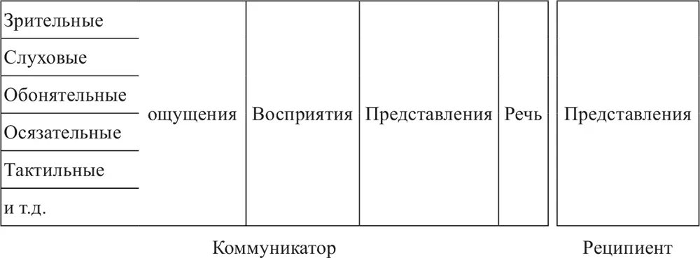 Предположим что перед коммуникатором поставлена задача познакомиться с - фото 1