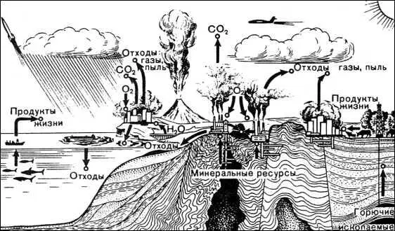 Незамкнутые геохимические круговороты в техносфере Нет конечно это результат - фото 16