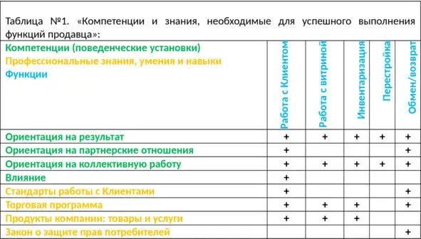 Глава 3 Путь к острову сокровищ Геннадий Купцов плохо разбирался в продукции - фото 2