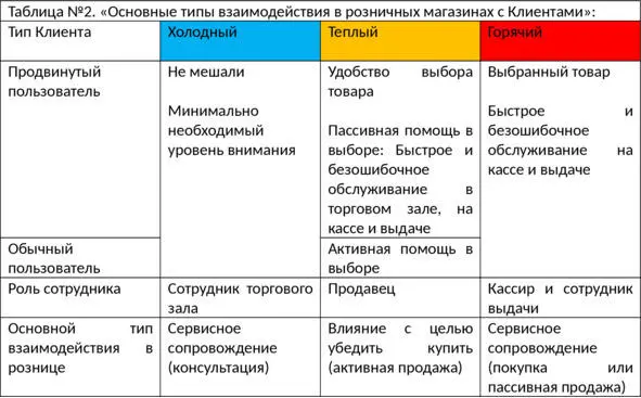 Интересно то что активно продать можно не только теплым Клиентам которые - фото 4