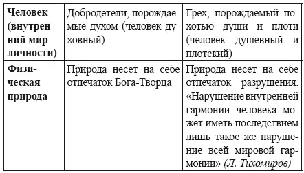 Каинитская цивилизация и современный капитализм В Катасонов И негоже нам - фото 9