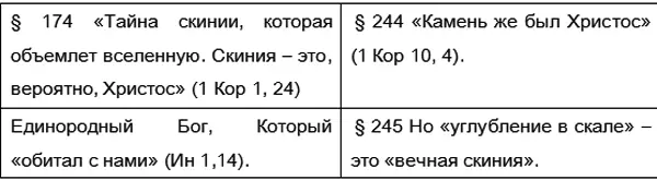 в Список имен Для бега наступает конец это вхождение во Христа в - фото 5