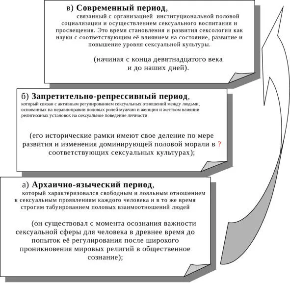 Рис5 История сексуальной культуры Воинами скотоводами и охотниками в этот - фото 6