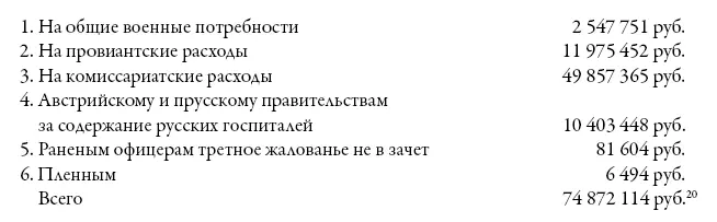Глава IV Наступление Главной и Силезской союзных армий от Рейна к Обе - фото 4