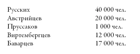 Чтобы доставить союзным войскам шести различных держав 31 В составе союзных - фото 6