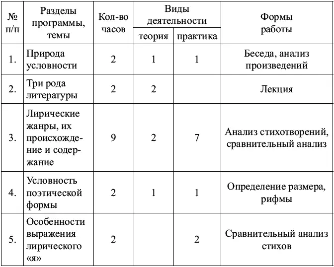 Курс 2 Условность языка литературы 17 часов 9 класс Тема 1 Тропы и фигуры - фото 1