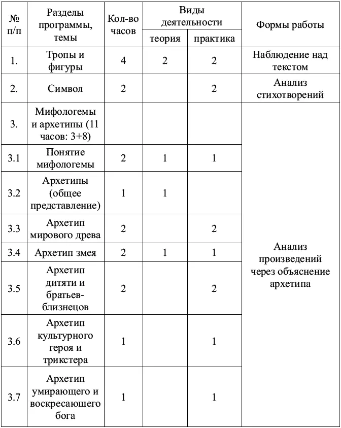 Курс 3 Условность как содержательность художественной формы 34 часа 10 класс - фото 2