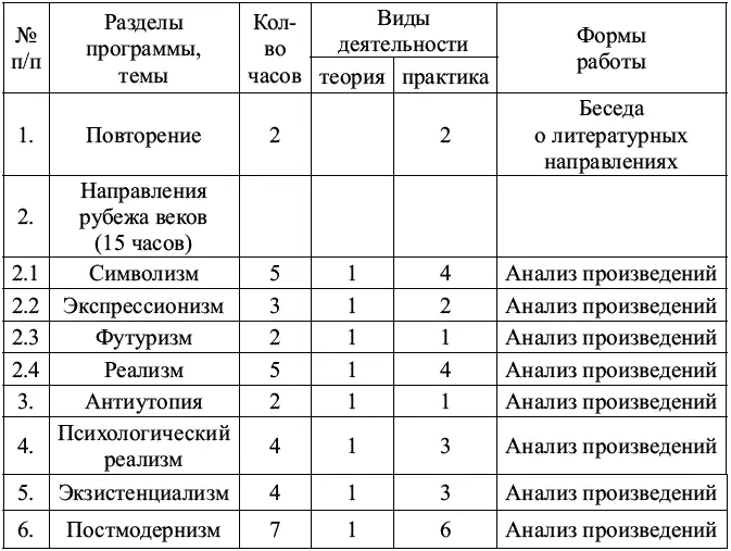 Рабочие материалы к элективным курсам для 911 классов 9 класс Природа - фото 4