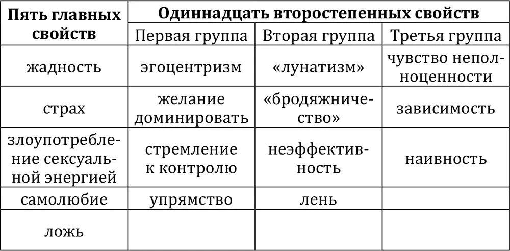 Теперь бродяга Почему он так называется Анна Потому что он перескакивает - фото 1